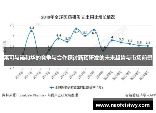 莱可与诺和华的竞争与合作探讨新药研发的未来趋势与市场前景